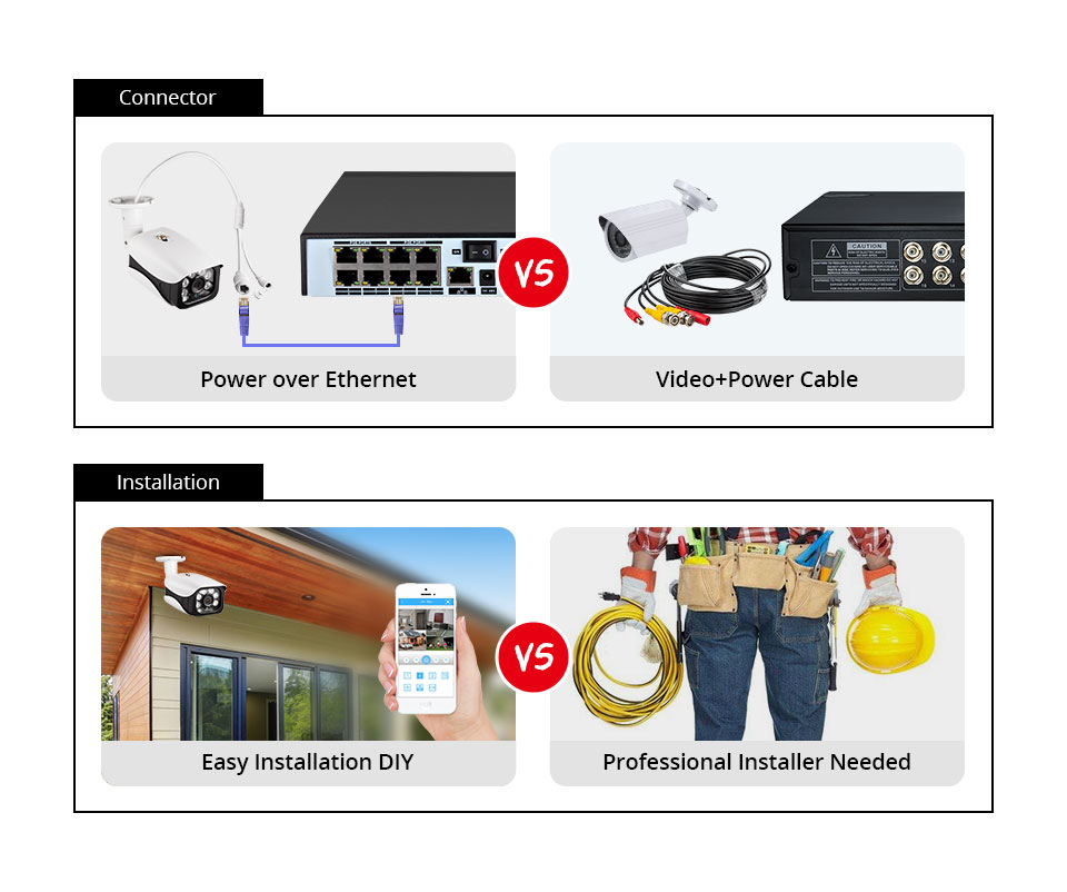 8MP Security Camera System 4K  - đánh giá và giá Home Security Ideas