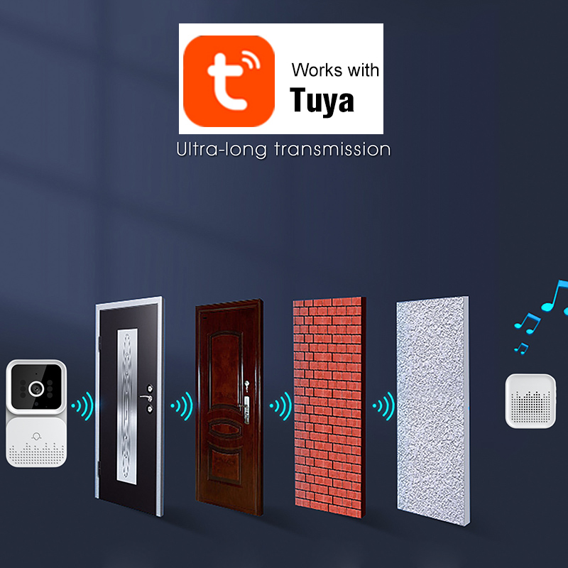 Tuya Wireless Video Doorbell D - đánh giá và giá Home Security Premium Eset