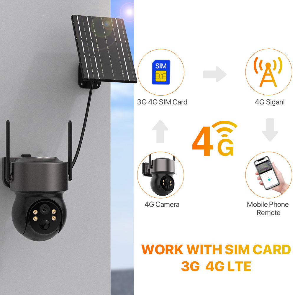 4MP 4G SIM Solar Battery Power - đánh giá và giá Home Security Cameras Wireless