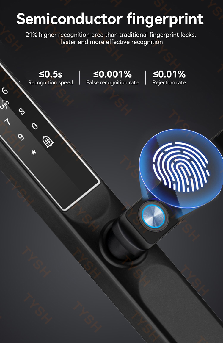 Tuya App Fingerprint Door Lock - đánh giá và giá Home Security Ideas