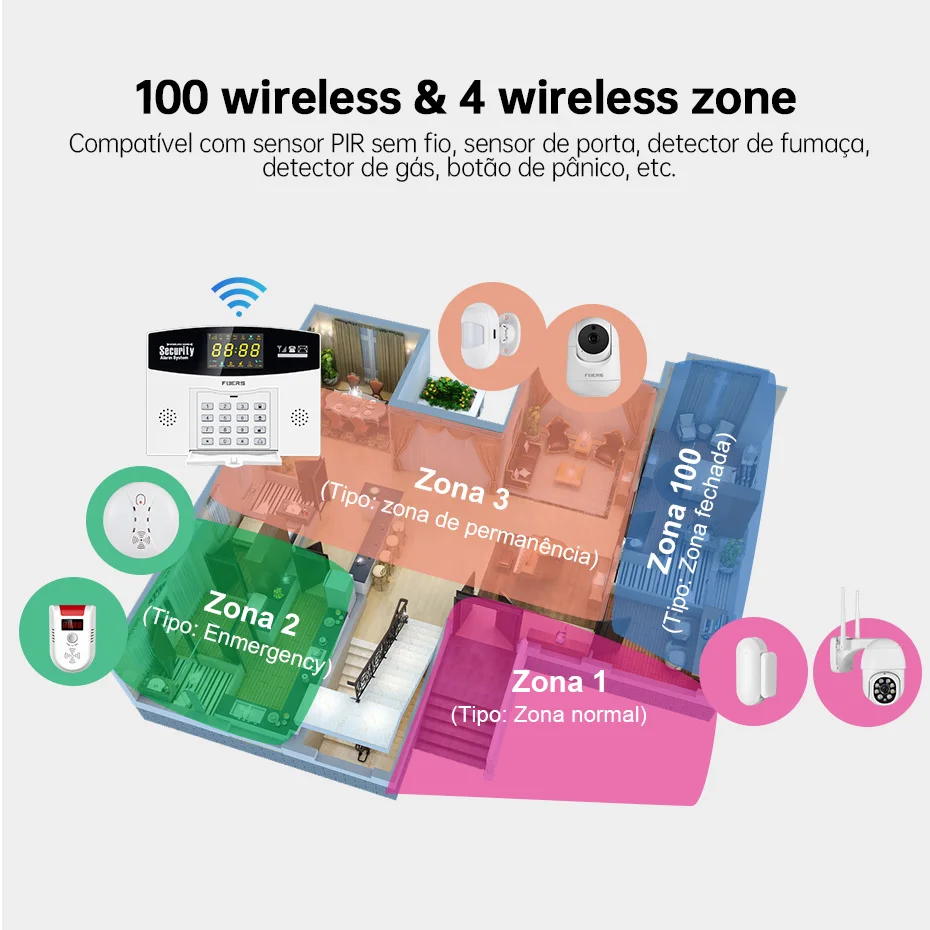 Fuers Tuya Smart Alarm System  - đánh giá và giá Home Security Number