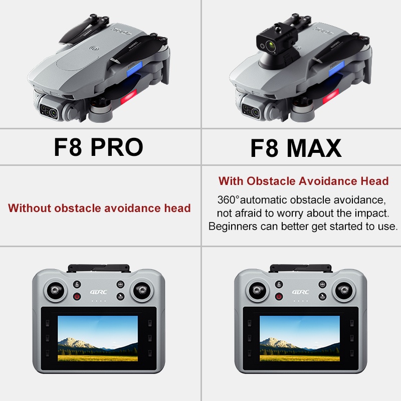 F8 MAX GPS Drone Professional  - đánh giá và giá Home Security Cameras Outdoor